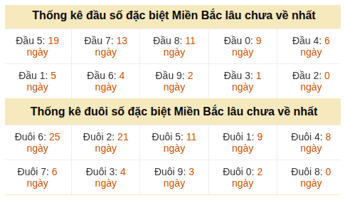 Phân tích-Soi Cầu Xổ Số Miền Bắc thứ tư 22/07/2026