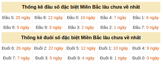 Phân tích-Soi Cầu Xổ Số Miền Bắc thứ năm 23/07/2026
