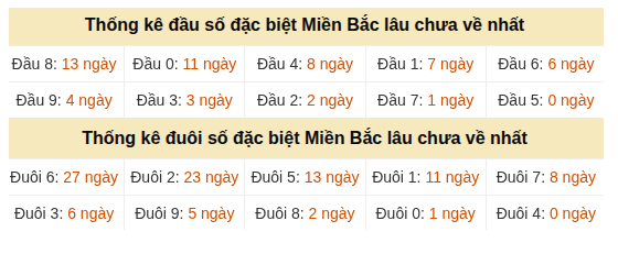 Phân tích-Soi Cầu Xổ Số Miền Bắc thứ sáu 24/07/2026