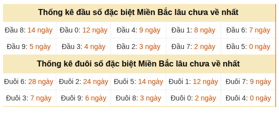 Phân tích-Soi Cầu Xổ Số Miền Bắc thứ bảy 25/07/2026