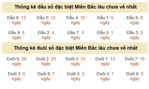 Phân tích-Soi Cầu Xổ Số Miền Bắc chủ nhật 26/07/2026