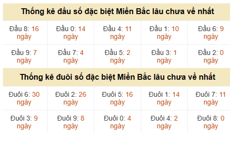 Phân tích-Soi Cầu Xổ Số Miền Bắc thứ hai 27/07/2026