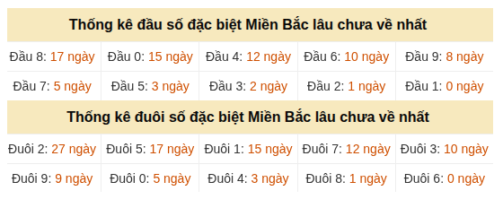 Phân tích-Soi Cầu Xổ Số Miền Bắc thứ ba 28/07/2026