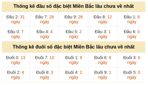 Phân tích-Soi Cầu Xổ Số Miền Bắc chủ nhật 05/07/2026