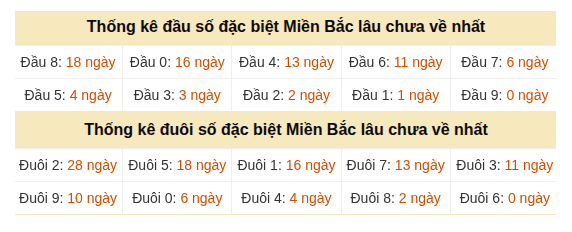 Phân tích-Soi Cầu Xổ Số Miền Bắc thứ tư 29/07/2026