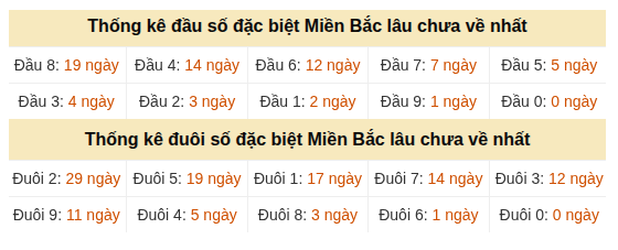 Phân tích-Soi Cầu Xổ Số Miền Bắc thứ năm 30/07/2026
