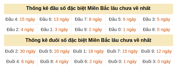 Phân tích-Soi Cầu Xổ Số Miền Bắc thứ sáu 31/07/2026
