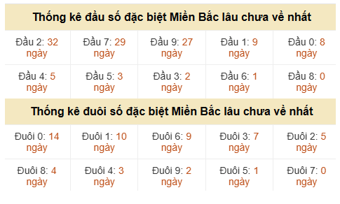 Phân tích-Soi Cầu Xổ Số Miền Bắc thứ hai 06/07/2026