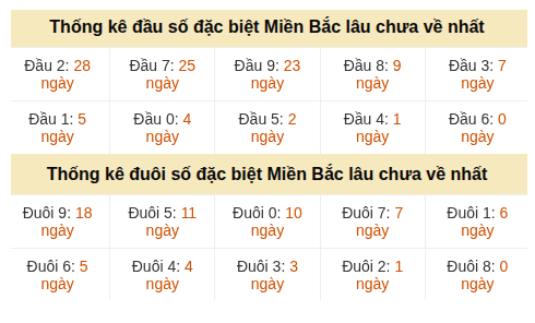 Phân tích-Soi Cầu Xổ Số Miền Bắc thứ năm 02/07/2026