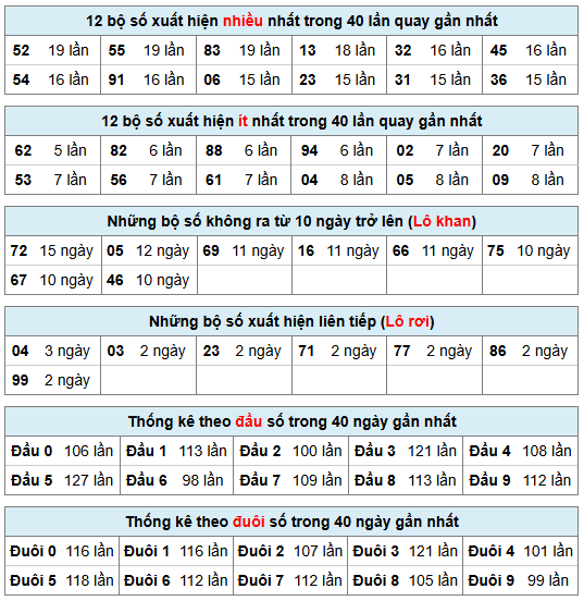 Phân tích-Soi Cầu Xổ Số Miền Bắc thứ ba 07/07/2026