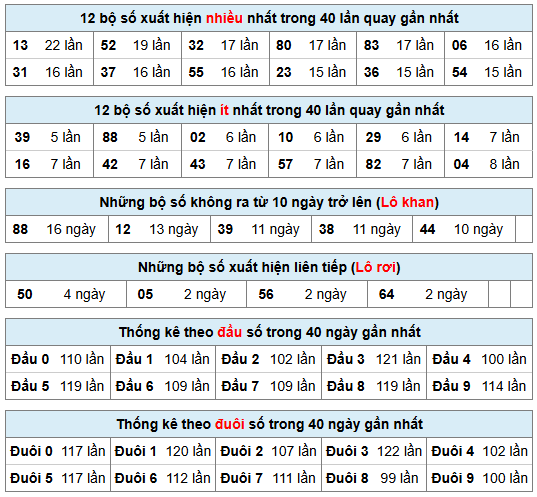 Phân tích-Soi Cầu Xổ Số Miền Bắc thứ ba 14/07/2026