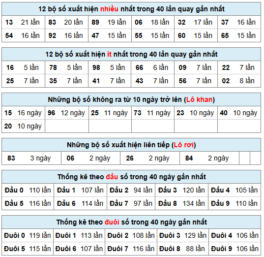 Phân tích-Soi Cầu Xổ Số Miền Bắc thứ năm 23/07/2026