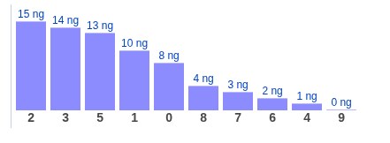 Phân tích-Soi Cầu Xổ Số Miền Bắc thứ sáu 03/07/2026