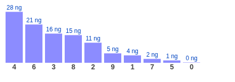 Phân tích-Soi Cầu Xổ Số Miền Bắc thứ năm 30/07/2026