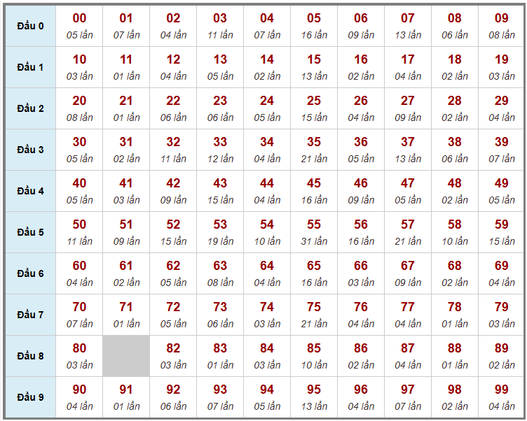 Cầu giải đặc biệt Truyền Thống, 2 ngày trước 23-07-2026