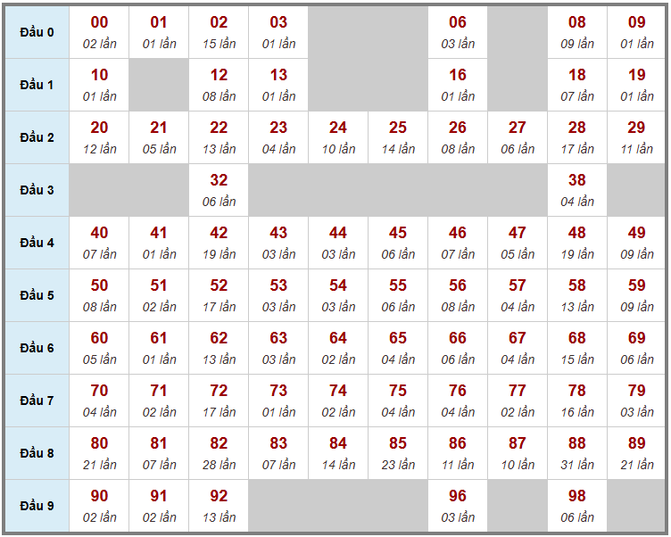 Cầu giải đặc biệt Truyền Thống, 2 ngày trước 30-07-2026