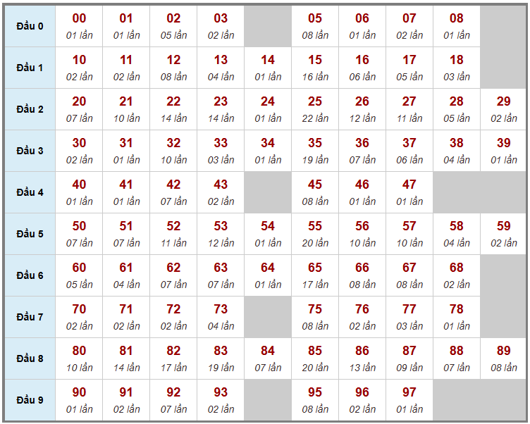 Cầu giải đặc biệt Truyền Thống, 2 ngày trước 01-07-2026