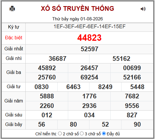 Phân tích-Soi Cầu Xổ Số Miền Bắc chủ nhật 02/08/2026