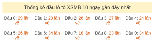 Phân tích-Soi Cầu Xổ Số Miền Bắc thứ sáu 07/08/2026