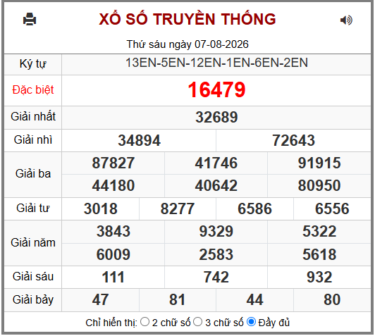 Phân tích-Soi Cầu Xổ Số Miền Bắc thứ bảy 08/08/2026