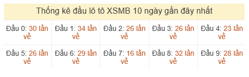 Phân tích-Soi Cầu Xổ Số Miền Bắc chủ nhật 09/08/2026