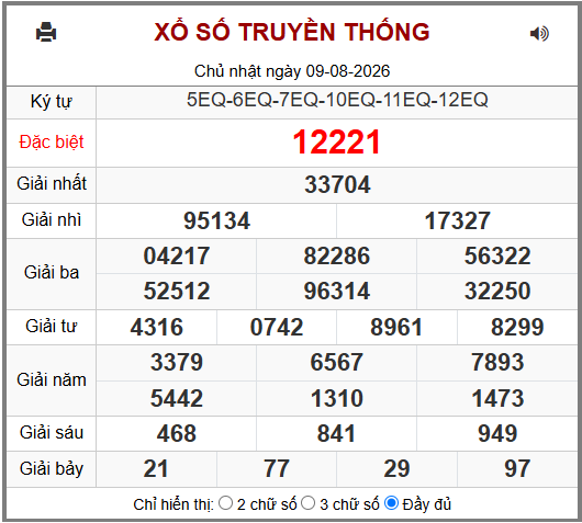 Phân tích-Soi Cầu Xổ Số Miền Bắc thứ hai 10/08/2026