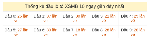 Phân tích-Soi Cầu Xổ Số Miền Bắc thứ ba 11/08/2026