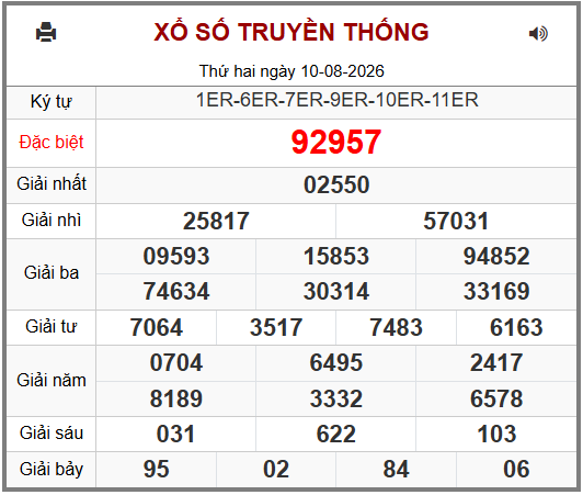 Phân tích-Soi Cầu Xổ Số Miền Bắc thứ ba 11/08/2026