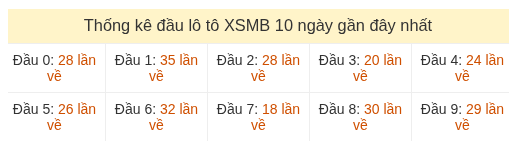 Phân tích-Soi Cầu Xổ Số Miền Bắc thứ tư 12/08/2026