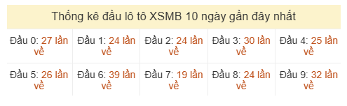 Phân tích-Soi Cầu Xổ Số Miền Bắc thứ hai  03/08/2026