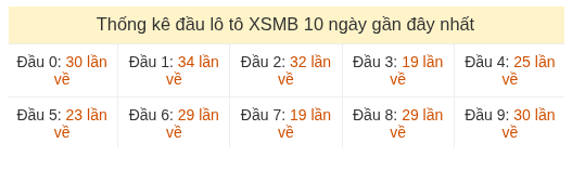 Phân tích-Soi Cầu Xổ Số Miền Bắc thứ năm 13/08/2026