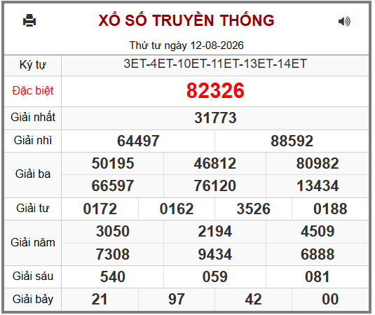 Phân tích-Soi Cầu Xổ Số Miền Bắc thứ năm 13/08/2026