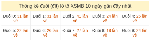 Phân tích-Soi Cầu Xổ Số Miền Bắc thứ sáu 14/08/2026