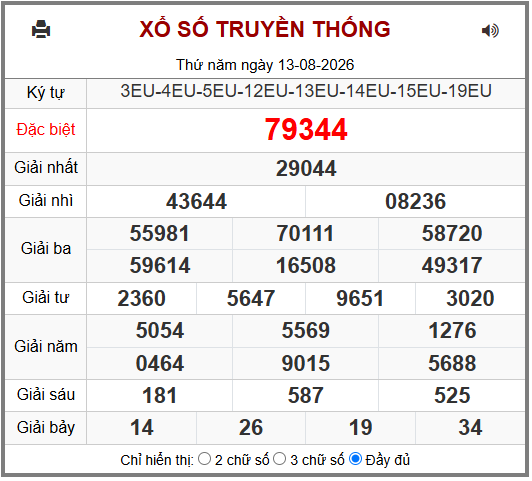 Phân tích-Soi Cầu Xổ Số Miền Bắc thứ sáu 14/08/2026