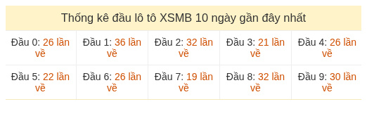 Phân tích-Soi Cầu Xổ Số Miền Bắc thứ bảy 15/08/2026