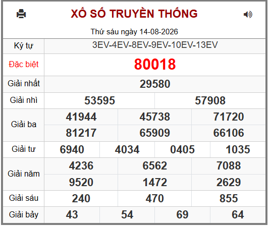 Phân tích-Soi Cầu Xổ Số Miền Bắc thứ bảy 15/08/2026