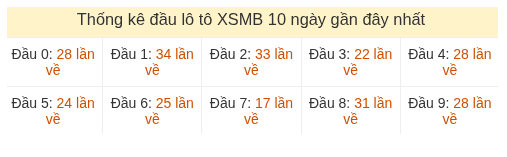 Phân tích-Soi Cầu Xổ Số Miền Bắc chủ nhật 16/08/2026