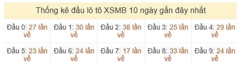 Phân tích-Soi Cầu Xổ Số Miền Bắc thứ hai 17/08/2026