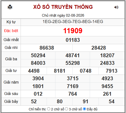 Phân tích-Soi Cầu Xổ Số Miền Bắc thứ hai  03/08/2026
