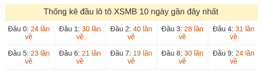Phân tích-Soi Cầu Xổ Số Miền Bắc thứ ba 18/08/2026