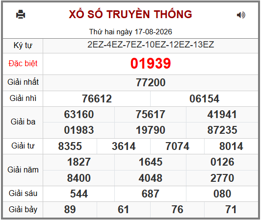 Phân tích-Soi Cầu Xổ Số Miền Bắc thứ ba 18/08/2026