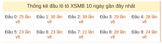 Phân tích-Soi Cầu Xổ Số Miền Bắc thứ tư 19/08/2026