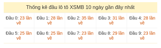 Phân tích-Soi Cầu Xổ Số Miền Bắc thứ năm 20/08/2026