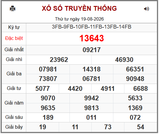Phân tích-Soi Cầu Xổ Số Miền Bắc thứ năm 20/08/2026