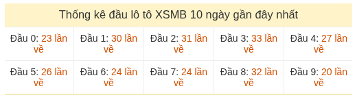 Phân tích-Soi Cầu Xổ Số Miền Bắc thứ sáu 21/08/2026