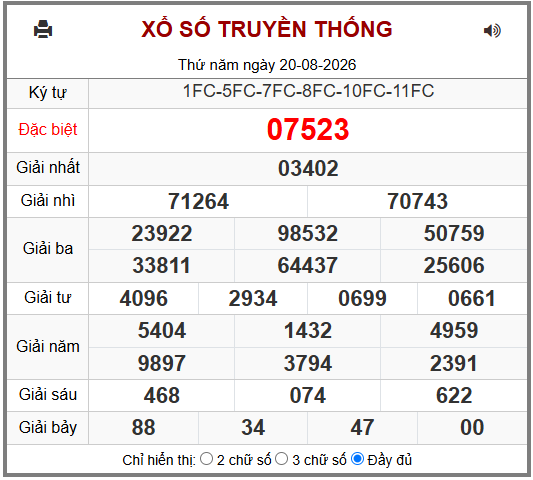 Phân tích-Soi Cầu Xổ Số Miền Bắc thứ sáu 21/08/2026