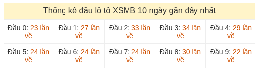 Phân tích-Soi Cầu Xổ Số Miền Bắc thứ bảy 22/08/2026