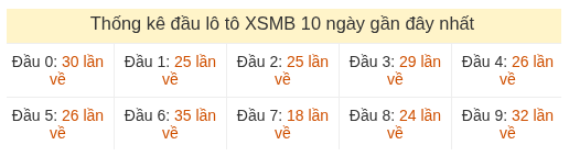 Phân tích-Soi Cầu Xổ Số Miền Bắc thứ ba 04/08/2026