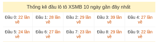 Phân tích-Soi Cầu Xổ Số Miền Bắc chủ nhật 23/08/2026