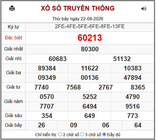 Phân tích-Soi Cầu Xổ Số Miền Bắc chủ nhật 23/08/2026